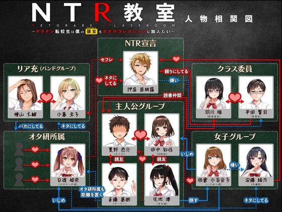 NTR教室～ヤリチン転校生は僕の彼女(幼なじみ)をオナホコレクションに加えたい～ [RJ01031544]